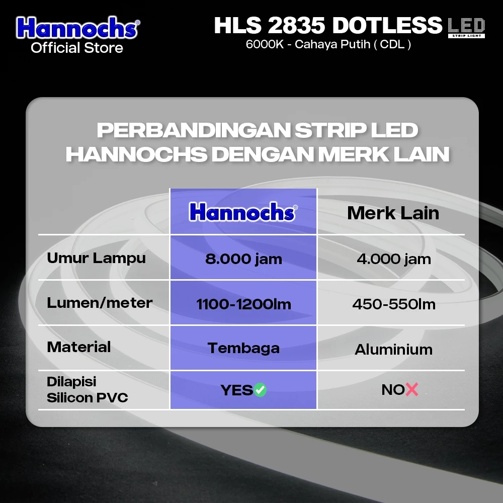 Hannochs Lampu Strip LED HLS 2835 Dotless 240L 12W 10MM IP65 AC 220V (5M)